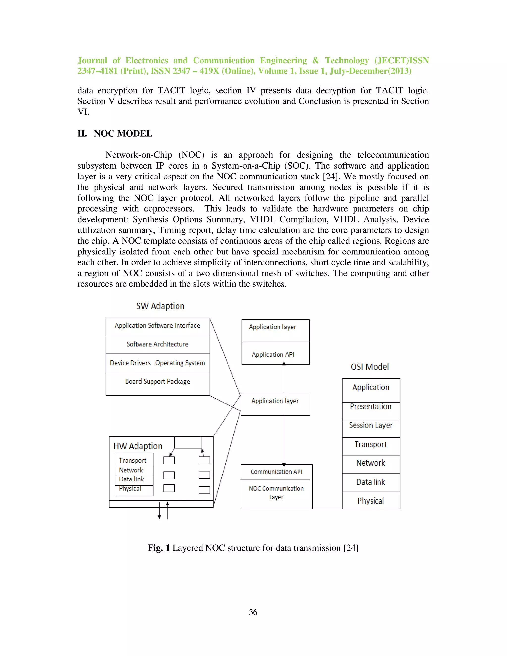 Journal of Electronics and Communication Engineering & Technology (JECET)ISSN
2347–4181 (Print), ISSN 2347 – 419X (Online), Volume 1, Issue 1, July-December(2013)
36
data encryption for TACIT logic, section IV presents data decryption for TACIT logic.
Section V describes result and performance evolution and Conclusion is presented in Section
VI.
II. NOC MODEL
Network-on-Chip (NOC) is an approach for designing the telecommunication
subsystem between IP cores in a System-on-a-Chip (SOC). The software and application
layer is a very critical aspect on the NOC communication stack [24]. We mostly focused on
the physical and network layers. Secured transmission among nodes is possible if it is
following the NOC layer protocol. All networked layers follow the pipeline and parallel
processing with coprocessors. This leads to validate the hardware parameters on chip
development: Synthesis Options Summary, VHDL Compilation, VHDL Analysis, Device
utilization summary, Timing report, delay time calculation are the core parameters to design
the chip. A NOC template consists of continuous areas of the chip called regions. Regions are
physically isolated from each other but have special mechanism for communication among
each other. In order to achieve simplicity of interconnections, short cycle time and scalability,
a region of NOC consists of a two dimensional mesh of switches. The computing and other
resources are embedded in the slots within the switches.
Fig. 1 Layered NOC structure for data transmission [24]
 