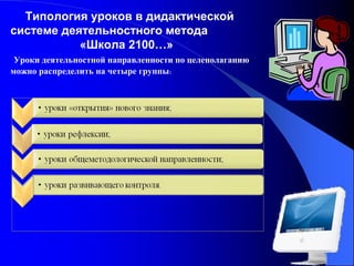 Типология уроков в дидактической
системе деятельностного метода
«Школа 2100…»
Уроки деятельностной направленности по целеполаганию
можно распределить на четыре группы:

 