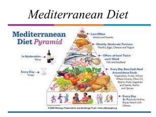 Mediterranean Diet
 