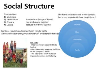 Social Structure
Loyalties
Clans
Kumpanias
Family
The Roma social structure is very complex
but is very important in how they interact!
Four Loyalties:
1) Machwaya
2) Kalderasham
3) Churara
4) Lowara
Kumpanias – Groups of Roma’s
that are brought together
because they travel together
Families – Small, blood related family (similar to the
American nuclear family) **also important are extended families
Fun Facts:
- Older women are appointed to be
healers
- One older man is appointed for life to
be the Kumpania’s leader
- The elder of the family makes all
important decisions for the family
 