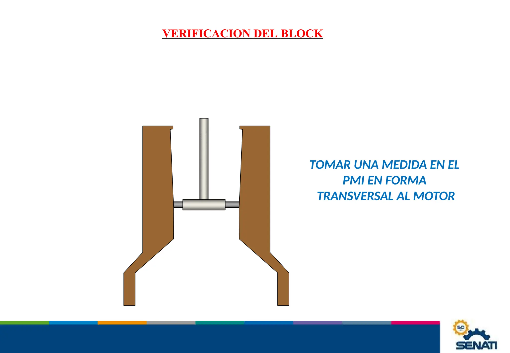 VERIFICACION DEL BLOCK
TOMAR UNA MEDIDA EN EL
PMI EN FORMA
TRANSVERSAL AL MOTOR
 