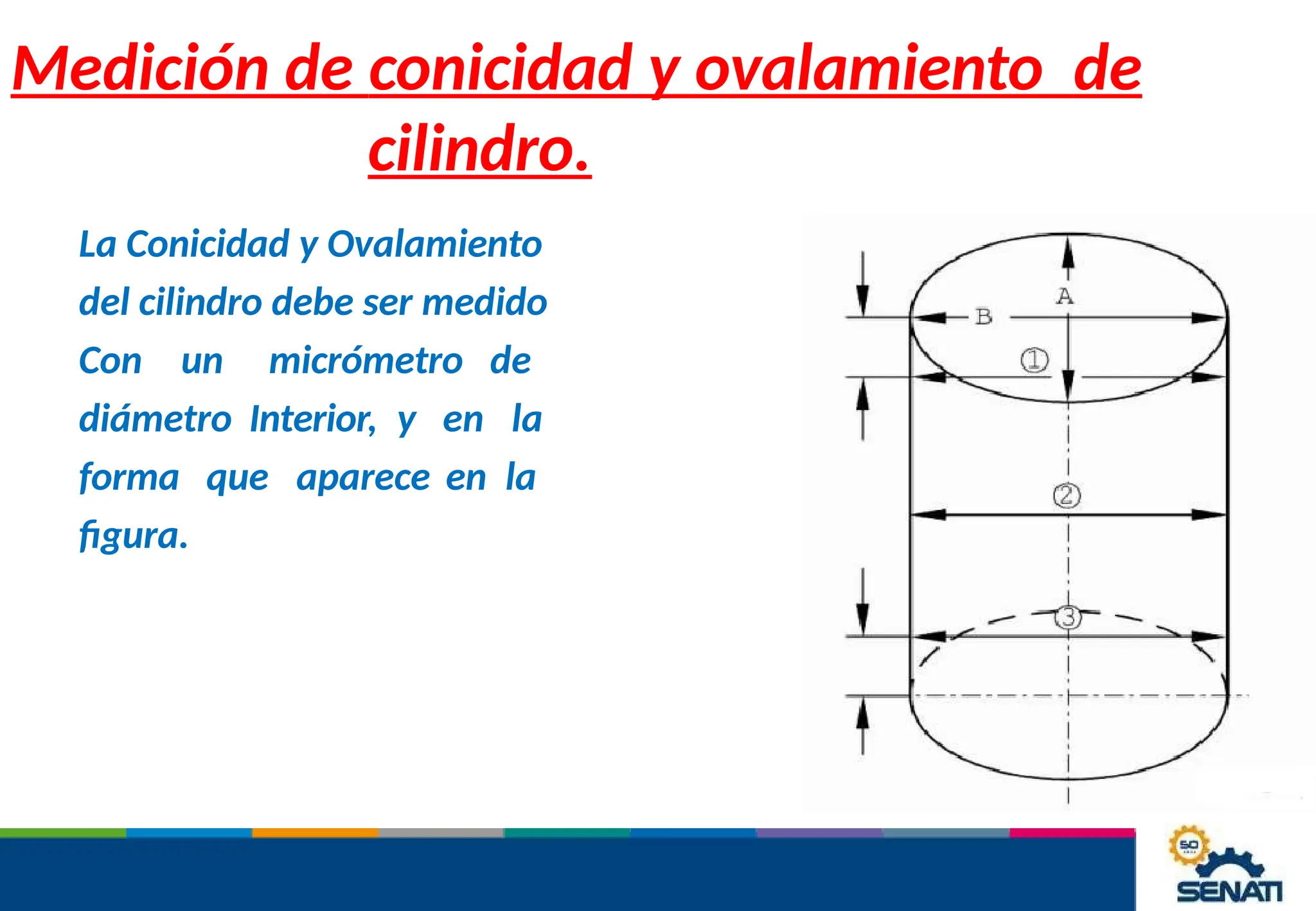 Medición de conicidad y ovalamiento de
cilindro.
La Conicidad y Ovalamiento
del cilindro debe ser medido
Con un micrómetro de
diámetro Interior, y en la
forma que aparece en la
figura.
 
