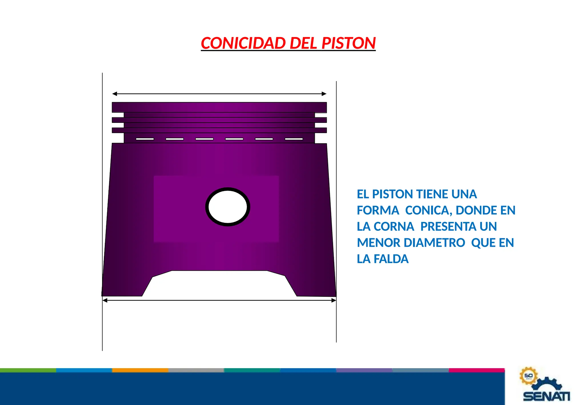 CONICIDAD DEL PISTON
EL PISTON TIENE UNA
FORMA CONICA, DONDE EN
LA CORNA PRESENTA UN
MENOR DIAMETRO QUE EN
LA FALDA
 