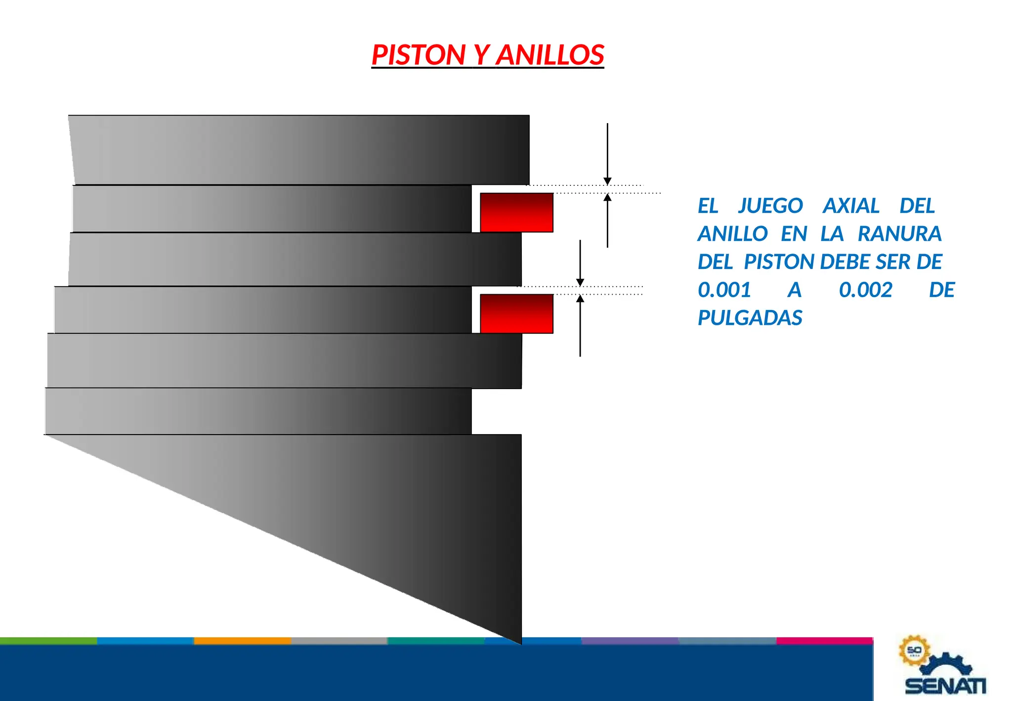 PISTON Y ANILLOS
EL JUEGO AXIAL DEL
ANILLO EN LA RANURA
DEL PISTON DEBE SER DE
0.001 A 0.002 DE
PULGADAS
 