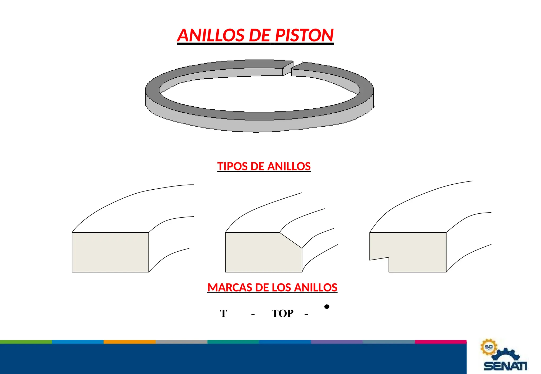 ANILLOS DE PISTON
TIPOS DE ANILLOS
MARCAS DE LOS ANILLOS
T - TOP -
 