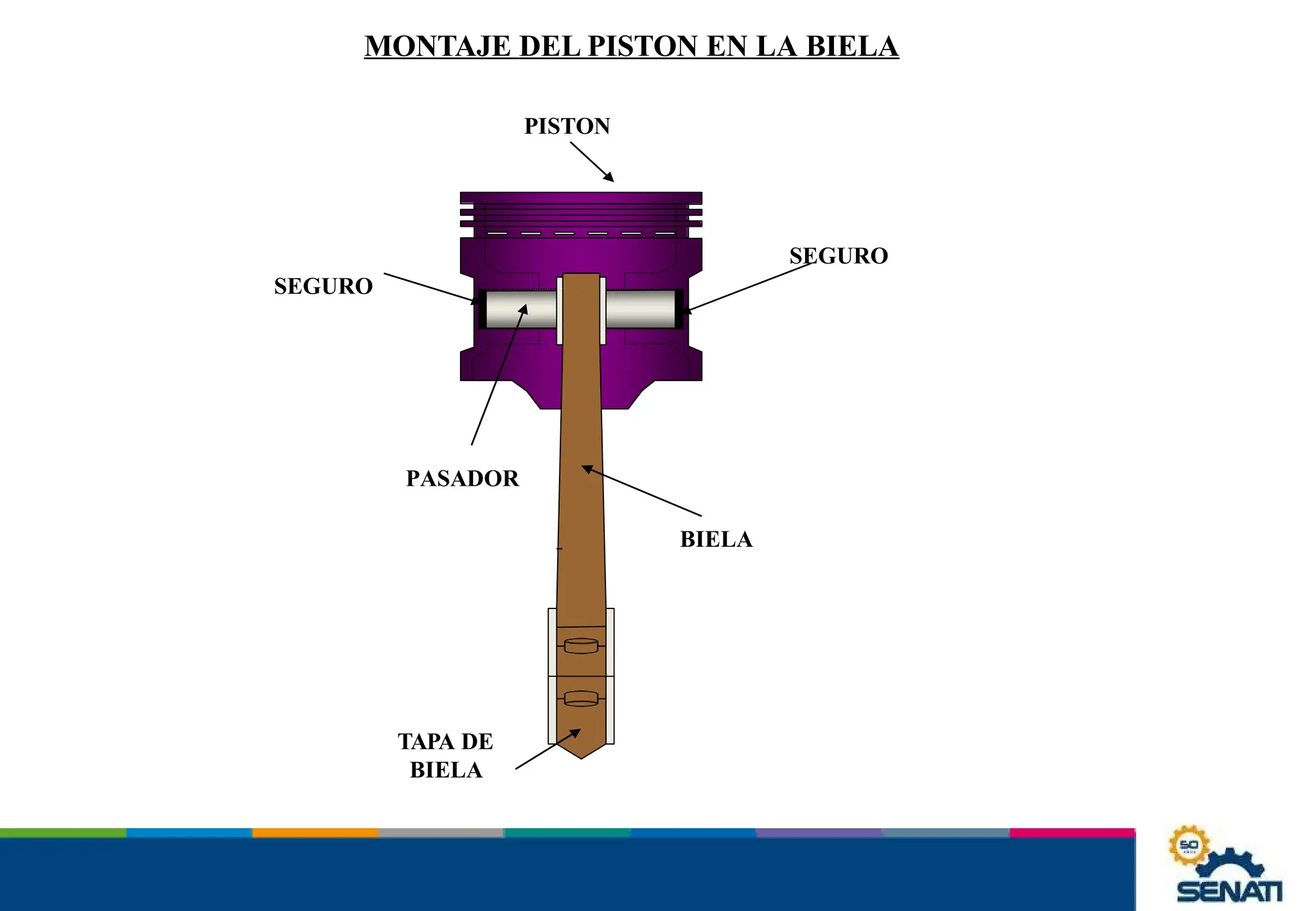 MONTAJE DEL PISTON EN LA BIELA
PISTON
PASADOR
SEGURO
SEGURO
BIELA
TAPA DE
BIELA
 