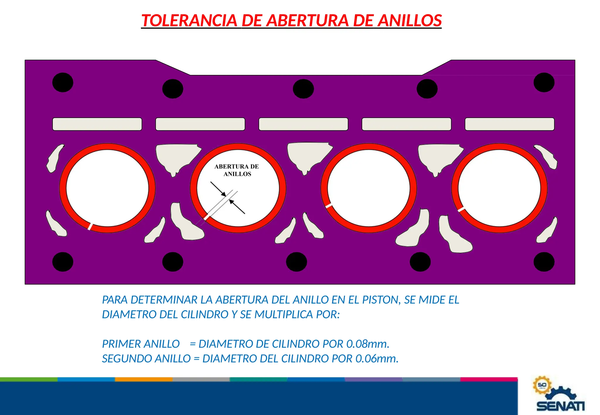 TOLERANCIA DE ABERTURA DE ANILLOS
ABERTURA DE
ANILLOS
PARA DETERMINAR LA ABERTURA DEL ANILLO EN EL PISTON, SE MIDE EL
DIAMETRO DEL CILINDRO Y SE MULTIPLICA POR:
PRIMER ANILLO = DIAMETRO DE CILINDRO POR 0.08mm.
SEGUNDO ANILLO = DIAMETRO DEL CILINDRO POR 0.06mm.
 