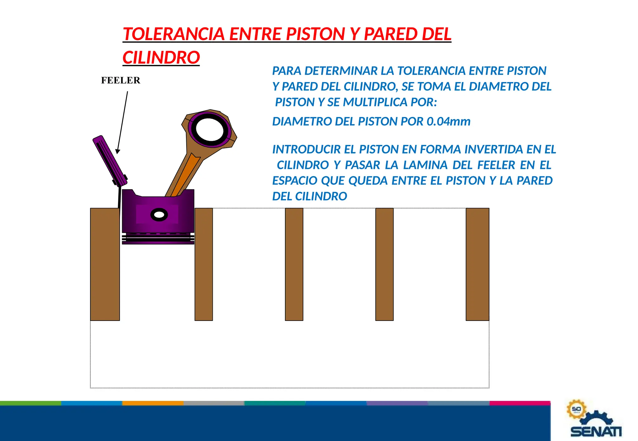 TOLERANCIA ENTRE PISTON Y PARED DEL
CILINDRO
PARA DETERMINAR LA TOLERANCIA ENTRE PISTON
Y PARED DEL CILINDRO, SE TOMA EL DIAMETRO DEL
PISTON Y SE MULTIPLICA POR:
DIAMETRO DEL PISTON POR 0.04mm
INTRODUCIR EL PISTON EN FORMA INVERTIDA EN EL
CILINDRO Y PASAR LA LAMINA DEL FEELER EN EL
ESPACIO QUE QUEDA ENTRE EL PISTON Y LA PARED
DEL CILINDRO
FEELER
 