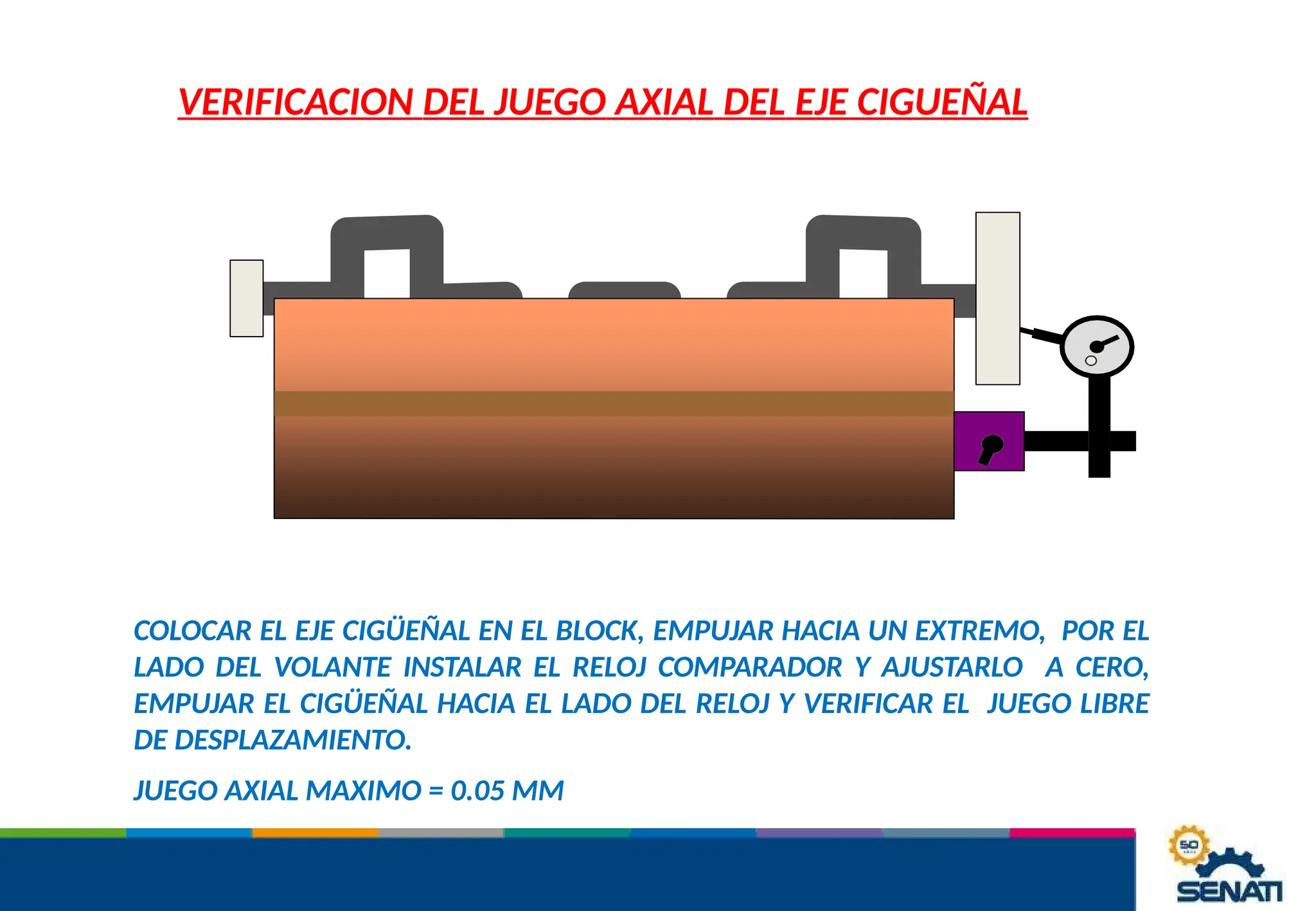 VERIFICACION DEL JUEGO AXIAL DEL EJE CIGUEÑAL
COLOCAR EL EJE CIGÜEÑAL EN EL BLOCK, EMPUJAR HACIA UN EXTREMO, POR EL
LADO DEL VOLANTE INSTALAR EL RELOJ COMPARADOR Y AJUSTARLO A CERO,
EMPUJAR EL CIGÜEÑAL HACIA EL LADO DEL RELOJ Y VERIFICAR EL JUEGO LIBRE
DE DESPLAZAMIENTO.
JUEGO AXIAL MAXIMO = 0.05 MM
 