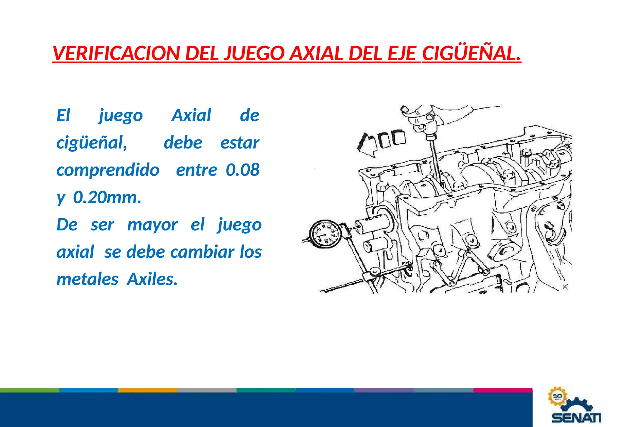 VERIFICACION DEL JUEGO AXIAL DEL EJE CIGÜEÑAL.
El juego Axial de
cigüeñal, debe estar
comprendido entre 0.08
y 0.20mm.
De ser mayor el juego
axial se debe cambiar los
metales Axiles.
 