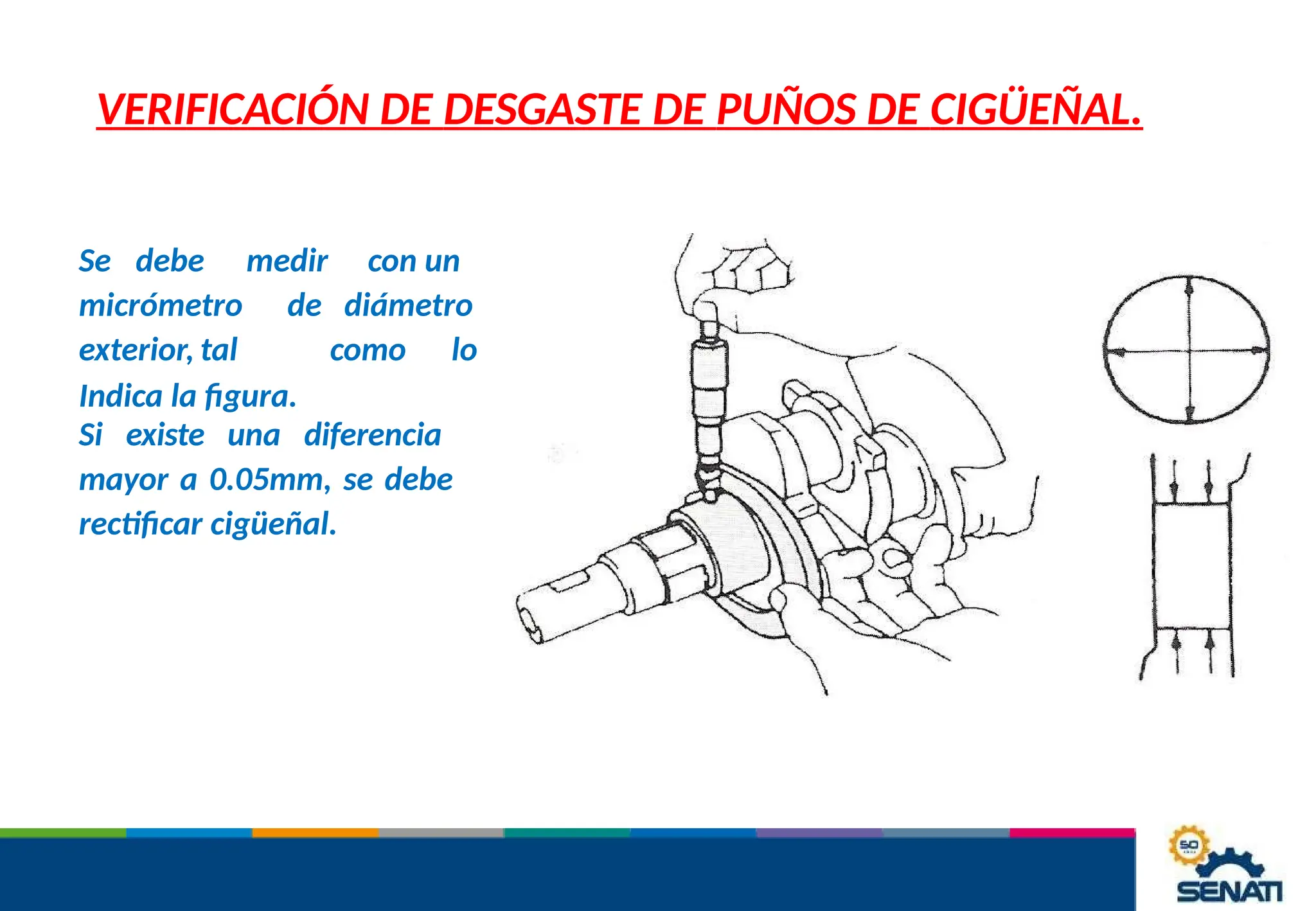 VERIFICACIÓN DE DESGASTE DE PUÑOS DE CIGÜEÑAL.
Se debe medir con un
micrómetro de diámetro
como lo
exterior, tal
Indica la figura.
Si existe una diferencia
mayor a 0.05mm, se debe
rectificar cigüeñal.
 