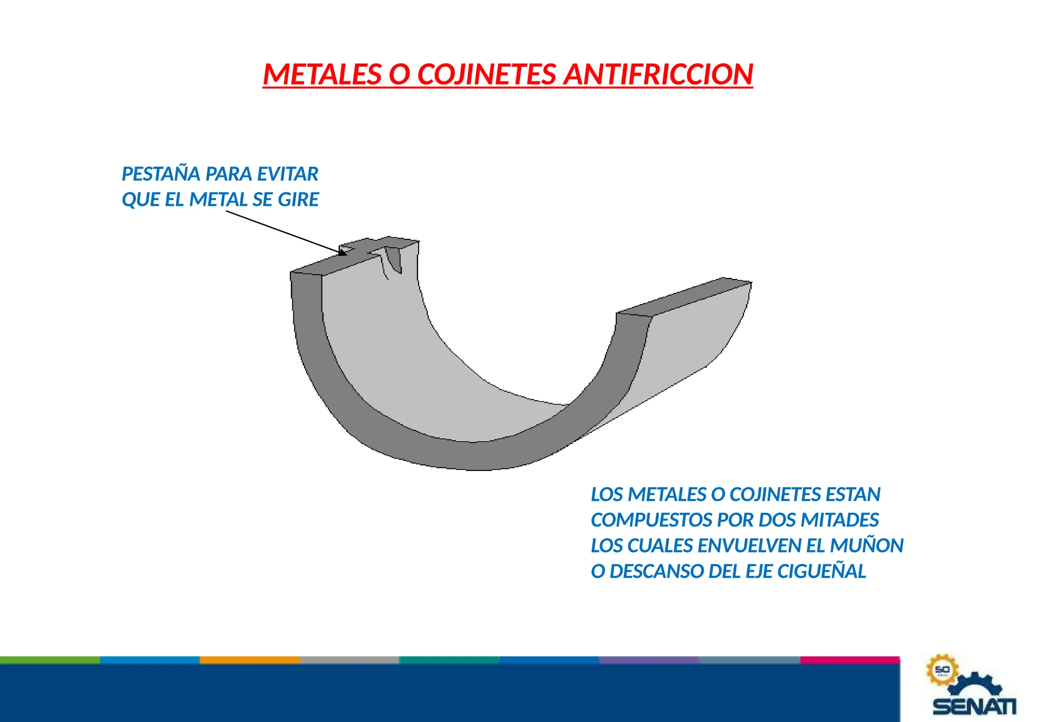 METALES O COJINETES ANTIFRICCION
PESTAÑA PARA EVITAR
QUE EL METAL SE GIRE
LOS METALES O COJINETES ESTAN
COMPUESTOS POR DOS MITADES
LOS CUALES ENVUELVEN EL MUÑON
O DESCANSO DEL EJE CIGUEÑAL
 