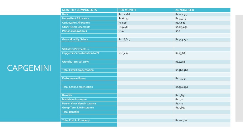 SALARY STRUCTURE IN BPO ppt