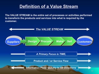 Definition of a Value Stream The VALUE STREAM is the entire set of processes or activities performed to transform the products and services into what is required by the customer.  A Primary Focus is TIME, Product and / or Service Flow Information Flow: Quickly In All Directions The VALUE STREAM Sell  Customers Suppliers Make  Procure Design   