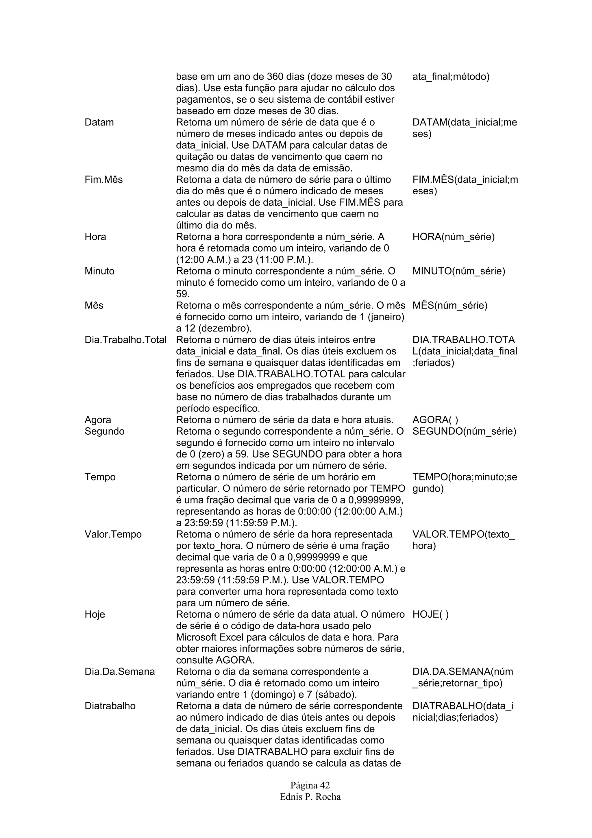 Página 42 Ednis P. Rocha base em um ano de 360 dias (doze meses de 30 dias). Use esta função para ajudar no cálculo dos pagamentos, se o seu sistema de contábil estiver baseado em doze meses de 30 dias. ata_final;método) Datam Retorna um número de série de data que é o número de meses indicado antes ou depois de data_inicial. Use DATAM para calcular datas de quitação ou datas de vencimento que caem no mesmo dia do mês da data de emissão. DATAM(data_inicial;me ses) Fim.Mês Retorna a data de número de série para o último dia do mês que é o número indicado de meses antes ou depois de data_inicial. Use FIM.MÊS para calcular as datas de vencimento que caem no último dia do mês. FIM.MÊS(data_inicial;m eses) Hora Retorna a hora correspondente a núm_série. A hora é retornada como um inteiro, variando de 0 (12:00 A.M.) a 23 (11:00 P.M.). HORA(núm_série) Minuto Retorna o minuto correspondente a núm_série. O minuto é fornecido como um inteiro, variando de 0 a 59. MINUTO(núm_série) Mês Retorna o mês correspondente a núm_série. O mês é fornecido como um inteiro, variando de 1 (janeiro) a 12 (dezembro). MÊS(núm_série) Dia.Trabalho.Total Retorna o número de dias úteis inteiros entre data_inicial e data_final. Os dias úteis excluem os fins de semana e quaisquer datas identificadas em feriados. Use DIA.TRABALHO.TOTAL para calcular os benefícios aos empregados que recebem com base no número de dias trabalhados durante um período específico. DIA.TRABALHO.TOTA L(data_inicial;data_final ;feriados) Agora Retorna o número de série da data e hora atuais. AGORA( ) Segundo Retorna o segundo correspondente a núm_série. O segundo é fornecido como um inteiro no intervalo de 0 (zero) a 59. Use SEGUNDO para obter a hora em segundos indicada por um número de série. SEGUNDO(núm_série) Tempo Retorna o número de série de um horário em particular. O número de série retornado por TEMPO é uma fração decimal que varia de 0 a 0,99999999, representando as horas de 0:00:00 (12:00:00 A.M.) a 23:59:59 (11:59:59 P.M.). TEMPO(hora;minuto;se gundo) Valor.Tempo Retorna o número de série da hora representada por texto_hora. O número de série é uma fração decimal que varia de 0 a 0,99999999 e que representa as horas entre 0:00:00 (12:00:00 A.M.) e 23:59:59 (11:59:59 P.M.). Use VALOR.TEMPO para converter uma hora representada como texto para um número de série. VALOR.TEMPO(texto_ hora) Hoje Retorna o número de série da data atual. O número de série é o código de data-hora usado pelo Microsoft Excel para cálculos de data e hora. Para obter maiores informações sobre números de série, consulte AGORA. HOJE( ) Dia.Da.Semana Retorna o dia da semana correspondente a núm_série. O dia é retornado como um inteiro variando entre 1 (domingo) e 7 (sábado). DIA.DA.SEMANA(núm _série;retornar_tipo) Diatrabalho Retorna a data de número de série correspondente ao número indicado de dias úteis antes ou depois de data_inicial. Os dias úteis excluem fins de semana ou quaisquer datas identificadas como feriados. Use DIATRABALHO para excluir fins de semana ou feriados quando se calcula as datas de DIATRABALHO(data_i nicial;dias;feriados) 
