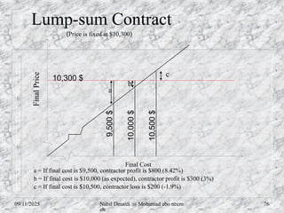 405725890-Construction-Contract-Cost-Estimating-and-Quantity-Surveying.pptx