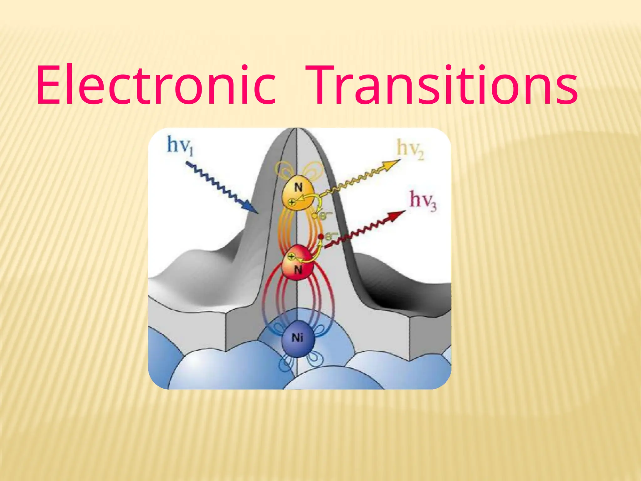 Electronic Transitions
 