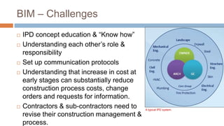 BIM – Challenges
 IPD concept education & “Know how”
 Understanding each other’s role &
responsibility
 Set up communication protocols
 Understanding that increase in cost at
early stages can substantially reduce
construction process costs, change
orders and requests for information.
 Contractors & sub-contractors need to
revise their construction management &
process.
A typical IPD system.
 