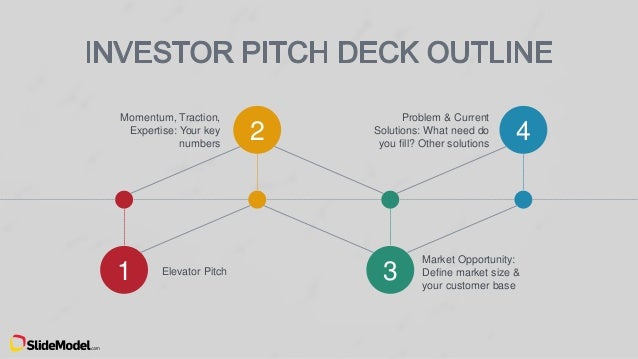 elevator pitch presentation ppt selo l ink co