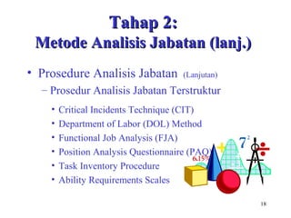 18
• Critical Incidents Technique (CIT)
• Department of Labor (DOL) Method
• Functional Job Analysis (FJA)
• Position Analysis Questionnaire (PAQ)
• Task Inventory Procedure
• Ability Requirements Scales
• Prosedure Analisis Jabatan (Lanjutan)
– Prosedur Analisis Jabatan Terstruktur
Tahap 2:Tahap 2:
Metode Analisis Jabatan (lanj.)Metode Analisis Jabatan (lanj.)
 