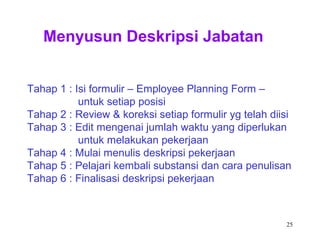 25
Menyusun Deskripsi Jabatan
Tahap 1 : Isi formulir – Employee Planning Form –
untuk setiap posisi
Tahap 2 : Review & koreksi setiap formulir yg telah diisi
Tahap 3 : Edit mengenai jumlah waktu yang diperlukan
untuk melakukan pekerjaan
Tahap 4 : Mulai menulis deskripsi pekerjaan
Tahap 5 : Pelajari kembali substansi dan cara penulisan
Tahap 6 : Finalisasi deskripsi pekerjaan
 