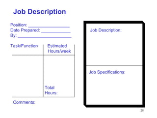 28
Job Description
Position: _________________
Date Prepared: ____________
By: ______________________
Task/Function Estimated
Hours/week
Job Description:
Job Specifications:
Total
Hours:
Comments:
 