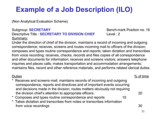 31
Example of a Job Description (ILO)
(Non Analytical Evaluation Scheme)
Subgroup: SECRETARY Bench-mark Position no. 16
Descriptive Title : SECRETARY TO DIVISION CHIEF Level : 2
Summary:
Under the direction of chief of the division, maintains a record of incoming and outgoing
correspondence; receives, screens and routes incoming mail to officers of the division;
composes and types routine correspondence and reports; taken dictation and transcribes
from voice recording; receives, checks, records and files copies of all correspondence
and other documents for information; receives and screens visitors; answers telephone
inquiries and places calls; makes transportation and accommodation arrangements;
maintains files, record and other reference materials, and performs related clerical duties.
Duties % of time
* Receives and screens mail; maintains records of incoming and outgoing
correspondence, reports and directives and of important events occurring
and decisions made in the division; routes matters obviously not requiring
the division chief’s attention to appropriate officers. 20
* Composes and types routine correspondence and reports 10
* Takes dictation and transcribes from notes or transcribes information
from voice recordings 30
 