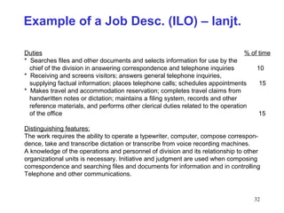 32
Example of a Job Desc. (ILO) – lanjt.
Duties % of time
* Searches files and other documents and selects information for use by the
chief of the division in answering correspondence and telephone inquiries 10
* Receiving and screens visitors; answers general telephone inquiries,
supplying factual information; places telephone calls; schedules appointments 15
* Makes travel and accommodation reservation; completes travel claims from
handwritten notes or dictation; maintains a filing system, records and other
reference materials, and performs other clerical duties related to the operation
of the office 15
Distinguishing features:
The work requires the ability to operate a typewriter, computer, compose correspon-
dence, take and transcribe dictation or transcribe from voice recording machines.
A knowledge of the operations and personnel of division and its relationship to other
organizational units is necessary. Initiative and judgment are used when composing
correspondence and searching files and documents for information and in controlling
Telephone and other communications.
 