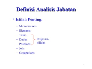 7
Definisi Analisis JabatanDefinisi Analisis Jabatan
– Micromotions
– Elements
– Tasks
– Duties
– Positions
– Jobs
– Occupations
• Istilah Penting:
Responsi-
bilities
 