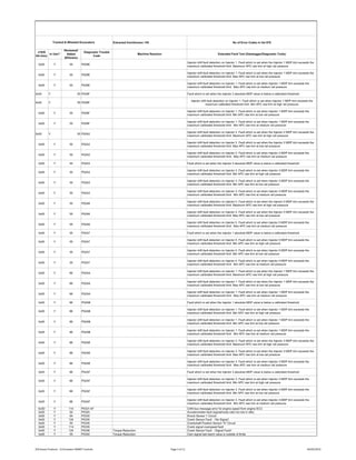 Jcb Fault Codes List – JCB TM310 Loader ECU Fault Code List And ...