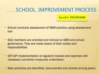 Sbm Practices school based management graduate school educ 210 | PPTX
