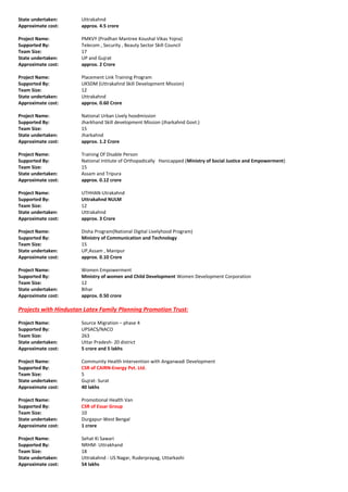 State undertaken: Uttrakahnd
Approximate cost: approx. 4.5 crore
Project Name: PMKVY (Pradhan Mantree Koushal Vikas Yojna)
Supported By: Telecom , Security , Beauty Sector Skill Council
Team Size: 17
State undertaken: UP and Gujrat
Approximate cost: approx. 2 Crore
Project Name: Placement Link Training Program
Supported By: UKSDM (Uttrakahnd Skill Development Mission)
Team Size: 12
State undertaken: Uttrakahnd
Approximate cost: approx. 0.60 Crore
Project Name: National Urban Lively hoodmission
Supported By: Jharkhand Skill development Mission (Jharkahnd Govt.)
Team Size: 15
State undertaken: Jharkahnd
Approximate cost: approx. 1.2 Crore
Project Name: Training Of Disable Person
Supported By: National Intitute of Orthopadically Hanicapped (Ministry of Social Justice and Empowerment)
Team Size: 15
State undertaken: Assam and Tripura
Approximate cost: approx. 0.12 crore
Project Name: UTHHAN-Utrakahnd
Supported By: Uttrakahnd NULM
Team Size: 12
State undertaken: Uttrakahnd
Approximate cost: approx. 3 Crore
Project Name: Disha Program(National Digital Livelyhood Program)
Supported By: Ministry of Communication and Technology
Team Size: 15
State undertaken: UP,Assam , Manipur
Approximate cost: approx. 0.10 Crore
Project Name: Women Empowerment
Supported By: Ministry of women and Child Development Women Development Corporation
Team Size: 12
State undertaken: Bihar
Approximate cost: approx. 0.50 crore
Projects with Hindustan Latex Family Planning Promotion Trust:
Project Name: Source Migration – phase 4
Supported By: UPSACS/NACO
Team Size: 263
State undertaken: Uttar Pradesh- 20 district
Approximate cost: 5 crore and 5 lakhs
Project Name: Community Health Intervention with Anganwadi Development
Supported By: CSR of CAIRN-Energy Pvt. Ltd.
Team Size: 5
State undertaken: Gujrat- Surat
Approximate cost: 40 lakhs
Project Name: Promotional Health Van
Supported By: CSR of Essar Group
Team Size: 10
State undertaken: Durgapur-West Bengal
Approximate cost: 1 crore
Project Name: Sehat Ki Sawari
Supported By: NRHM- Uttrakhand
Team Size: 18
State undertaken: Uttrakahnd - US Nagar, Ruderprayag, Uttarkashi
Approximate cost: 54 lakhs
 
