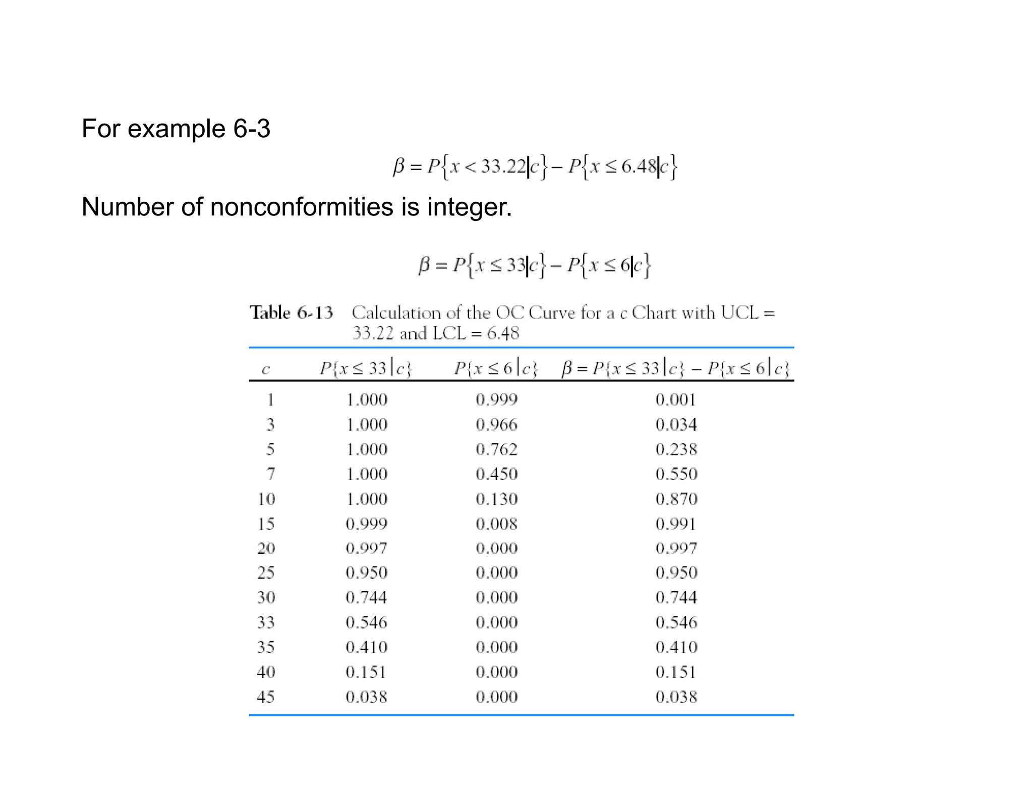 For example 6-3
Number of nonconformities is integer.
 