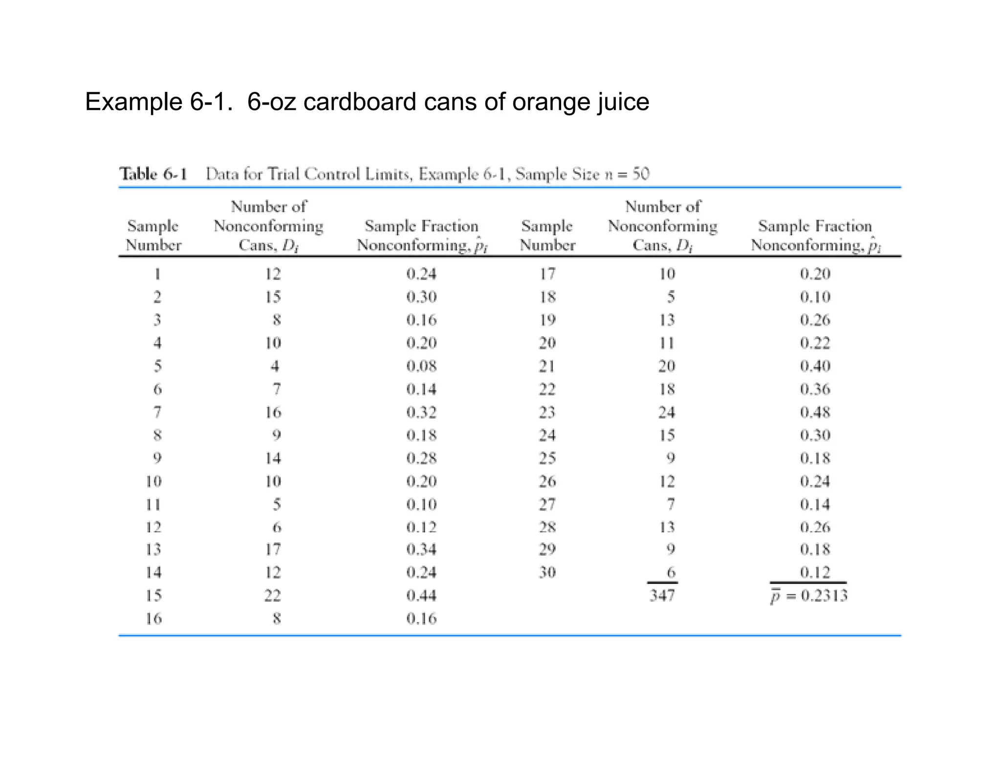 Example 6-1. 6-oz cardboard cans of orange juice
 