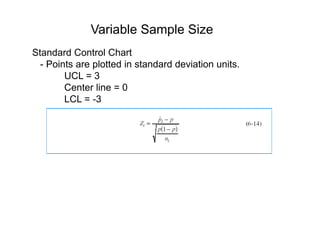 Variable Sample Size
Standard Control Chart
- Points are plotted in standard deviation units.
UCL = 3UCL = 3
Center line = 0
LCL = -3
 