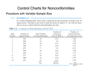 Control Charts for Nonconformities
Procedure with Variable Sample SizeProcedure with Variable Sample Size
 