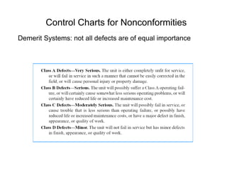 Control Charts for Nonconformities
Demerit Systems: not all defects are of equal importance
 