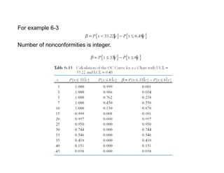 For example 6-3
Number of nonconformities is integer.
 