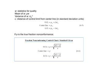 w: statistics for quality
Mean of w: µwMean of w: µw
Variance of w: σw
2
L: distance of control limit from center line (in standard deviation units)
If p is the true fraction nonconformance:
 