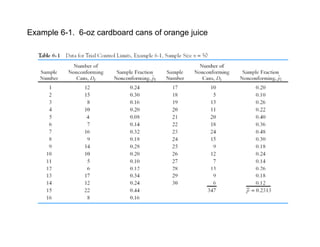 Example 6-1. 6-oz cardboard cans of orange juice
 