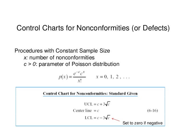 Poisson Control Chart