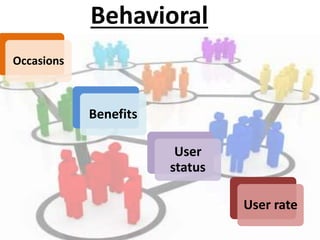 Behavioral
Occasions
Benefits
User
status
User rate