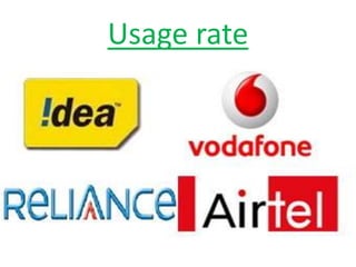 Usage rate