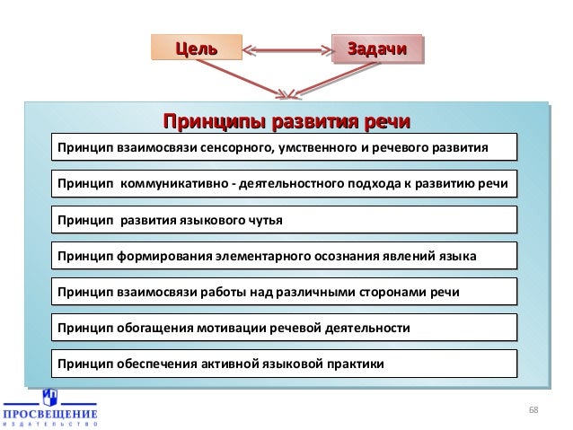 принципы речевого воздействия схема
