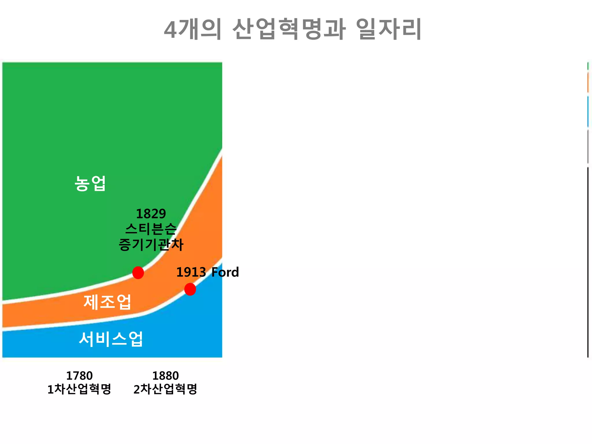 4차산업혁명 060215 | PPTX