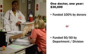 One doctor, one year:
$30,000
• Funded 100% by donors
or
• Funded 50/50 by
Department / Division
 