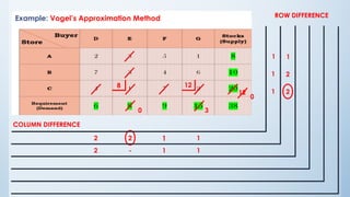 406112061-Transportation-Problem Report-1.pptx