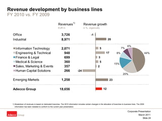Revenue development by business lines FY 2010 vs. FY 2009 1) Breakdown of revenues is based on dedicated branches. The 2010 information includes certain changes in the allocation of branches to business lines. The 2009    information has been restated to conform to the current year presentation. 