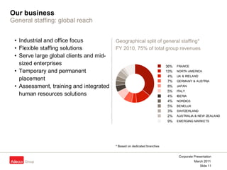 Our business General staffing: global reach Industrial and office focus Flexible staffing solutions Serve large global clients and mid-sized enterprises Temporary and permanent placement Assessment, training and integrated human resources solutions Geographical split of general staffing* FY 2010, 75% of total group revenues * Based on dedicated branches 