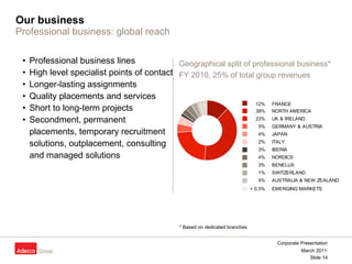 Our business Professional business: global reach Professional business lines High level specialist points of contact Longer-lasting assignments Quality placements and services Short to long-term projects Secondment, permanent placements, temporary recruitment solutions, outplacement, consulting and managed solutions Geographical split of professional business* FY 2010, 25% of total group revenues * Based on dedicated branches 